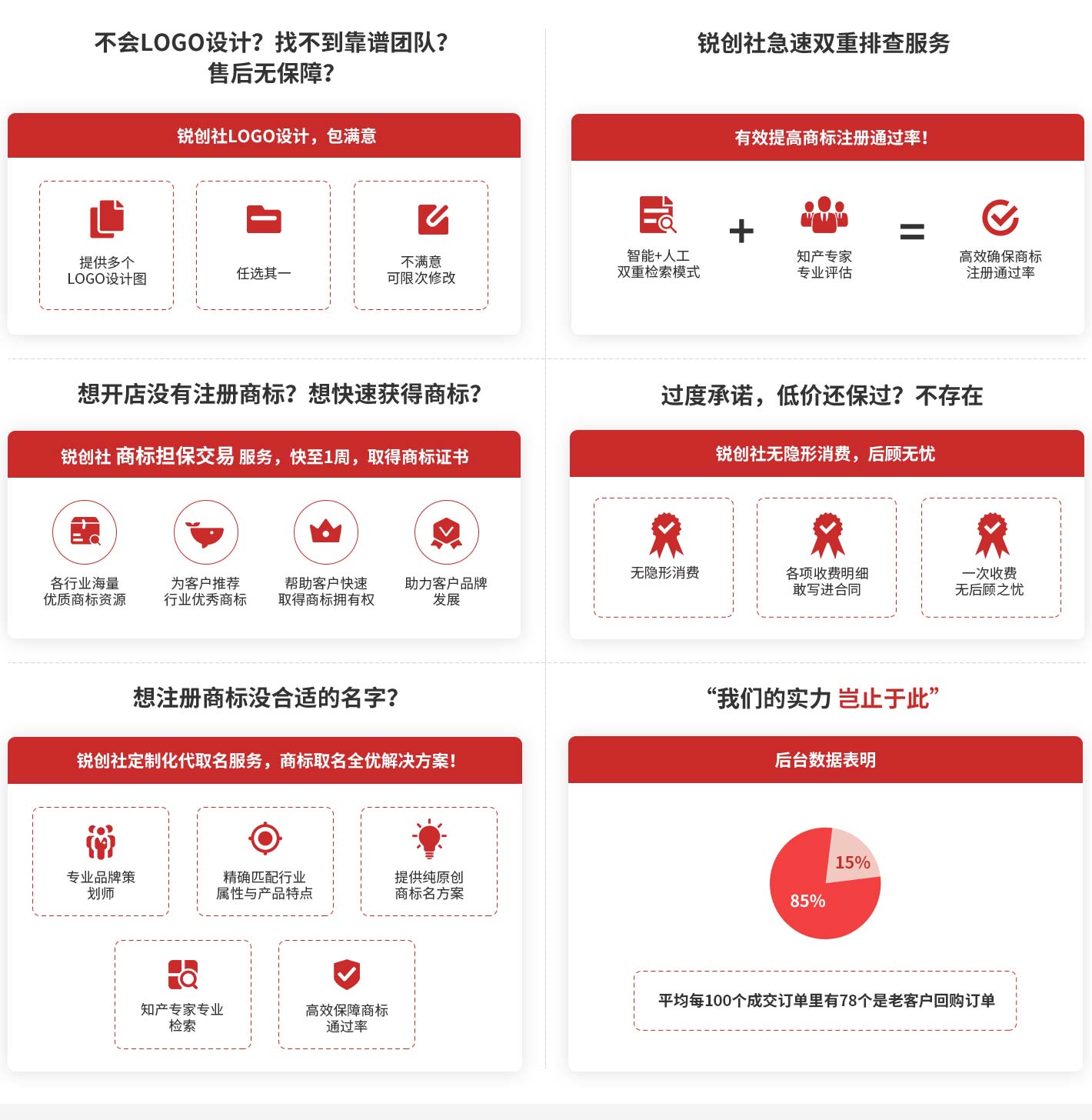 銳創(chuàng)社商標(biāo)服務(wù)特點